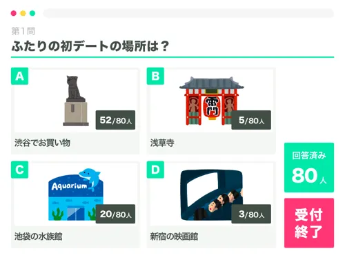 Wedding Quiz App - Real-time Vote Display
